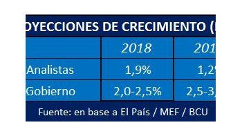 Subrayado | 181228 BLOG PROYECCIONES 2019 (1).jpg