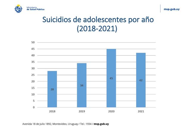 Suicidio-adolescente-en-Uruguay-2018-2022.jpg