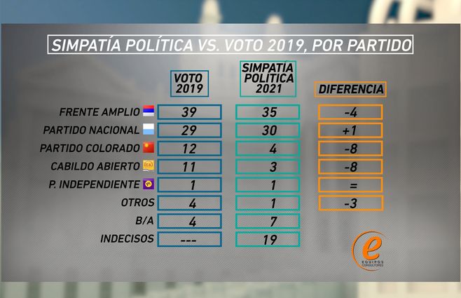 Equipos-Encuesta-VOTO-2021-vs-2019.jpg