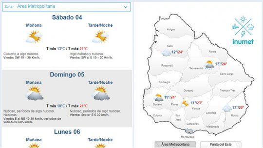 pronostico