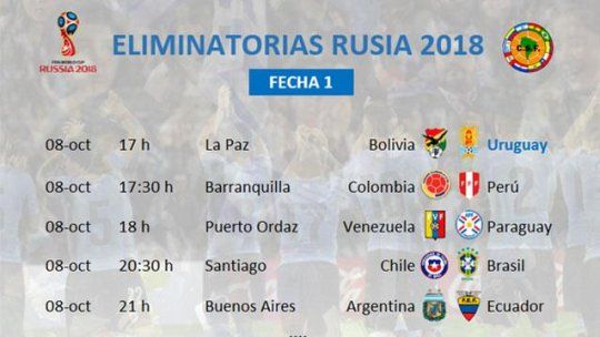 Eliminatorias