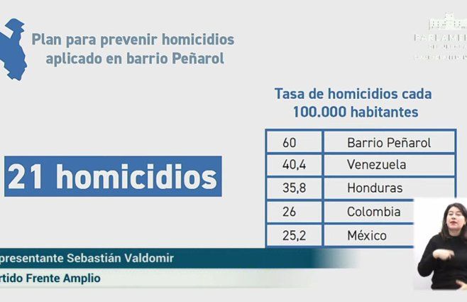 La gráfica fue presentada durante la interpelación a Heber.