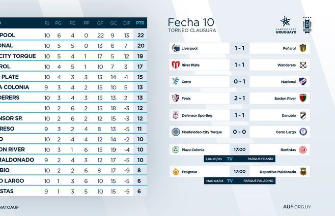 tabla clausura.jpg