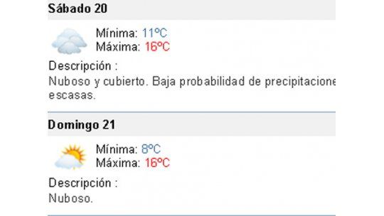 Así estará el tiempo este fin de semana