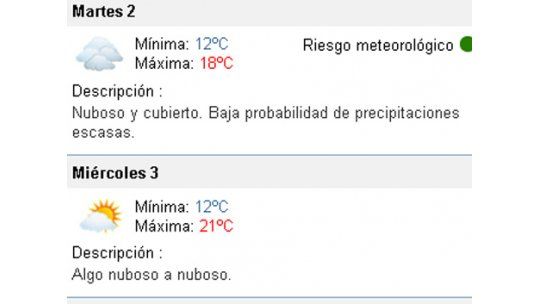 Martes nuboso, con posibilidad de lluvias escasas