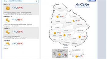 soleado, caluroso, con temperatura en ascenso