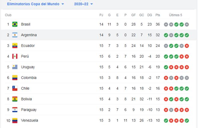 Tabla-posiciones-eliminatorias.jpg