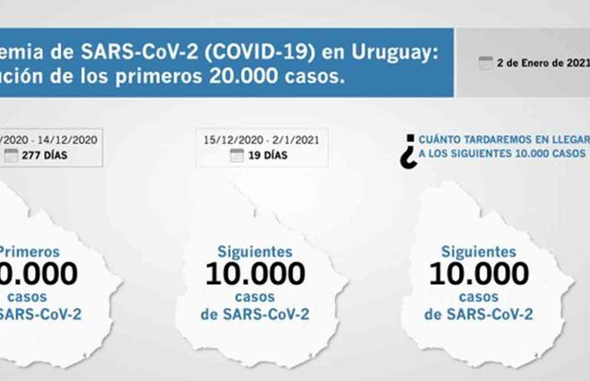 Científico Medina: tardamos solo 19 días en sumar otros 10.000 casos de Covid