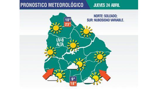 Jueves templado a fresco pero libre de precipitaciones