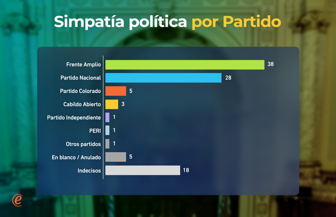 WEB 1 simpatia politica.png