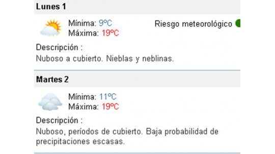 Tres días nubosos con temperatura máxima rondando los 20 grados