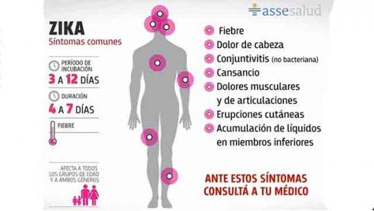 zika