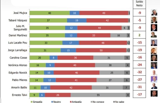 Popularidad-lideres-politicos-diciembre.jpg