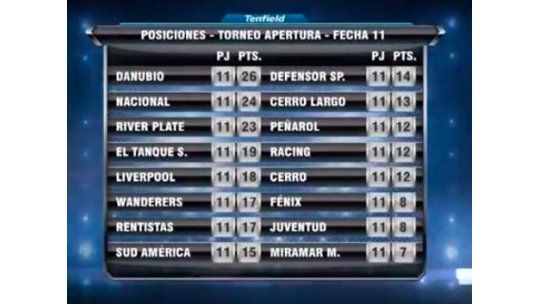 El show de goles de la fecha 11 del Torneo Apertura