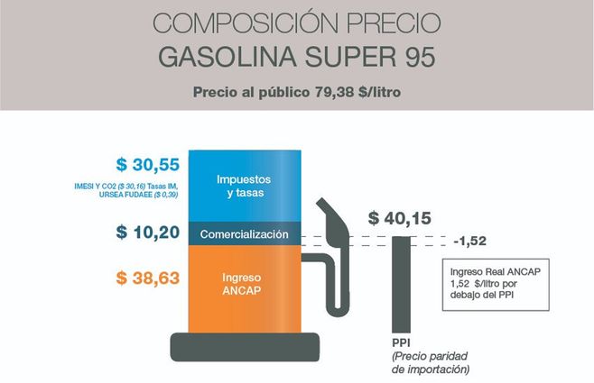 ANCAP-composición-nafta-super-95.jpg