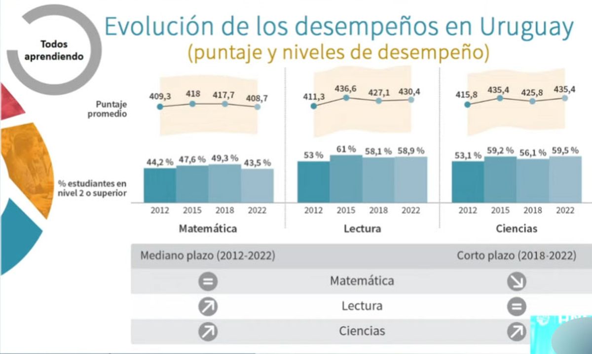 Los apuntes de Uruguay: pruebas fallidas, el nivel colectivo, el