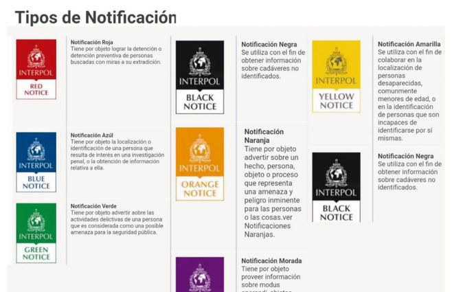 Las alertas de Interpol