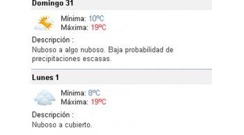 Sábado soleado, domingo más nuboso, lunes cubierto