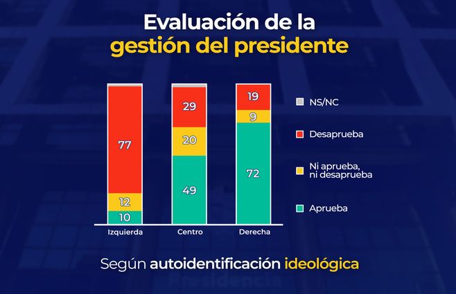 evaluacion-de-la-gestion-presidente-3.jpg