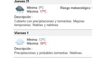 Lluvias y riesgo de nivel amarillo, según Meteorología.