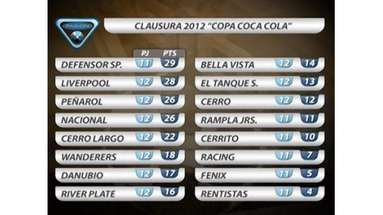 Mirá todos los goles de la fecha 12 del Torneo Clausura