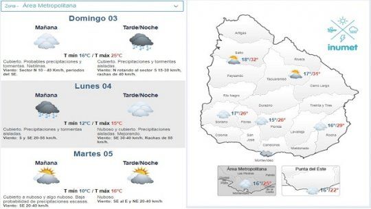 pronostico setiembre