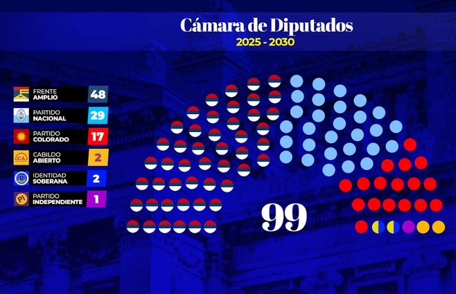 cámara-diputados-2024.jpg