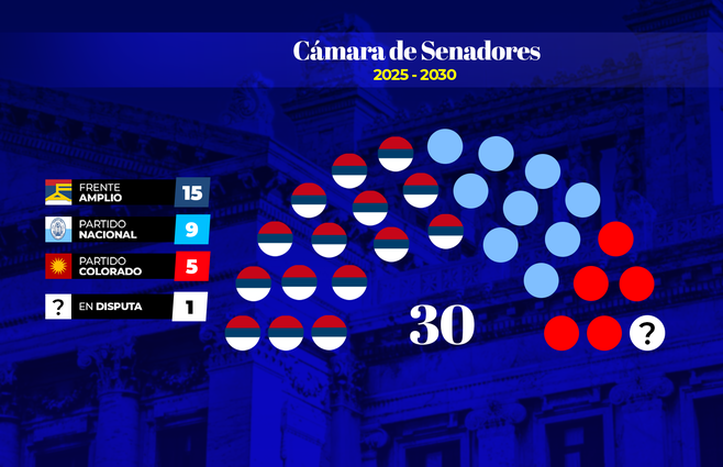 BANCAS-SENADORES A.png