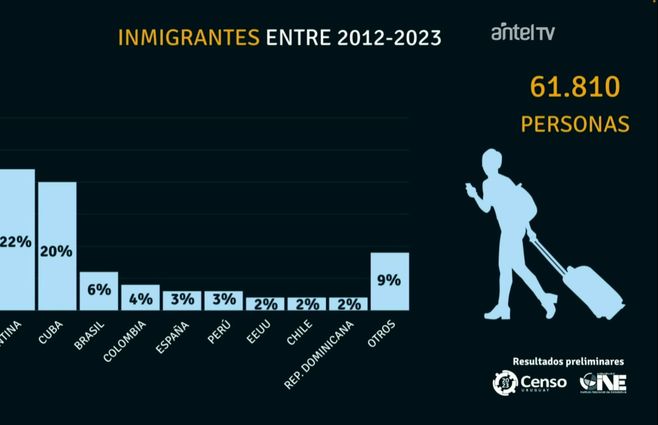 censo-2023-inmigración.jpg