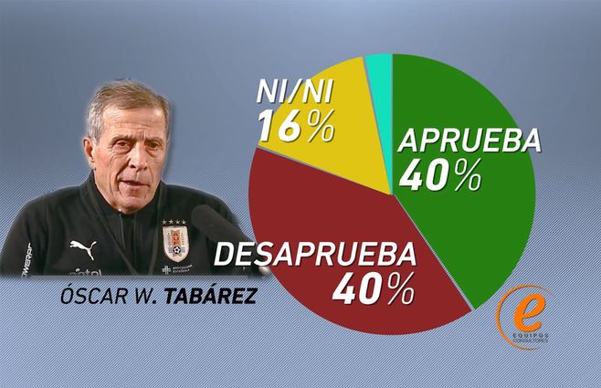 Encuesta-Equipos-Tabárez-DESEMPEÑO.jpg