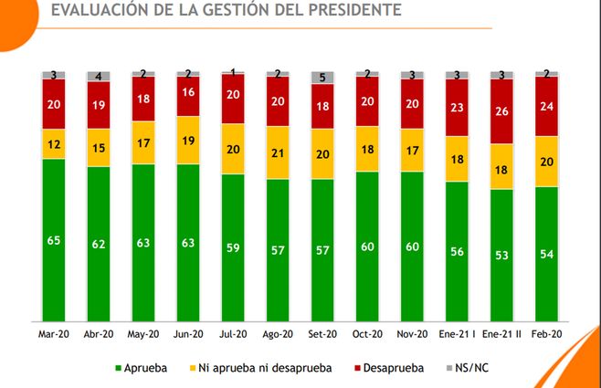 encuesta-equipos-febrero-marzo-lacalle-pou-1.jpg