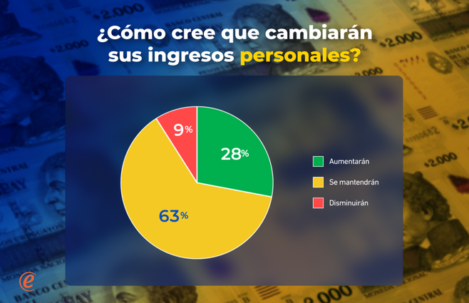 ZOASNABAR Confianza en la economia 4.png