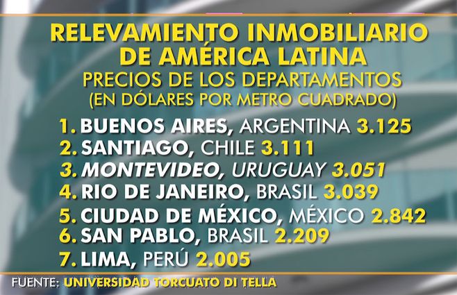 Apartamentos-caros.jpg