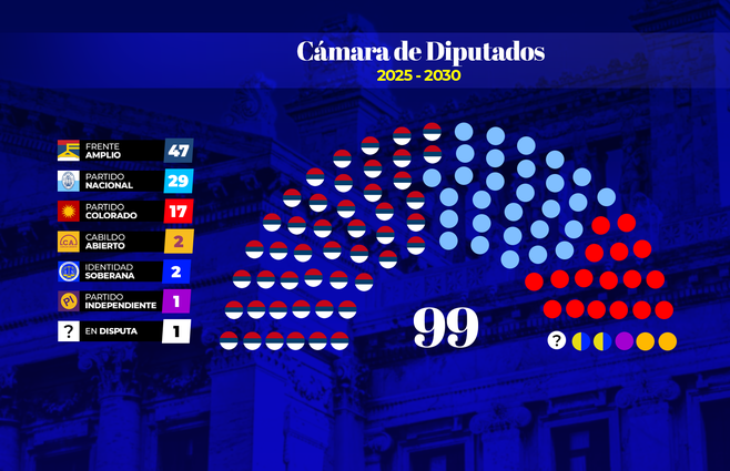 BANCAS-DIPUTADOS A.png