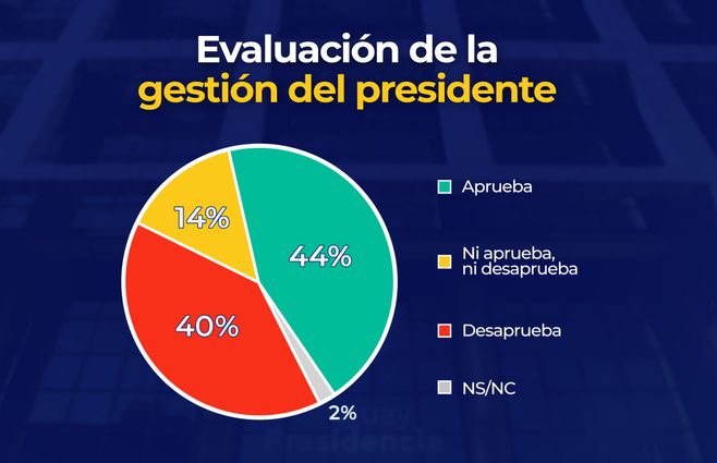 evaluacion-de-la-gestion-presidente-1.jpg