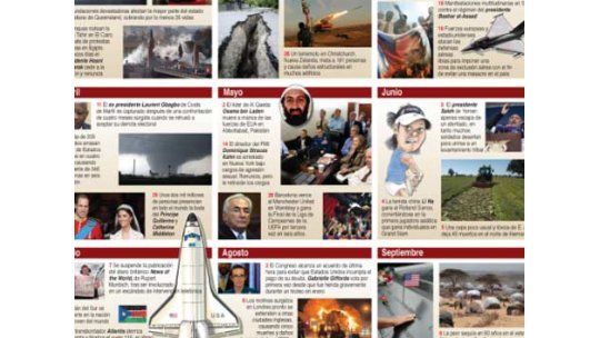 Los acontecimientos más destacados de 2011