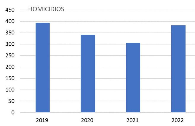 Homicidios.jpg