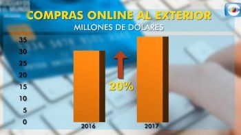 Subrayado | LUSSICH COMPRAS WEB