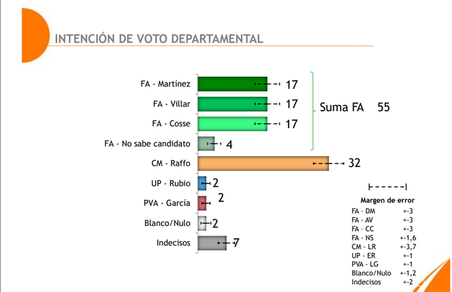 Encuesta de Equipos Consultores.