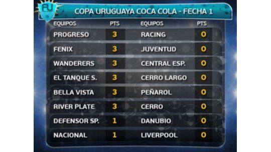 Mirá acá todos los goles del fin de semana