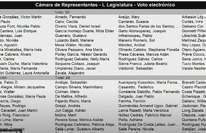 Votación-por-diputado