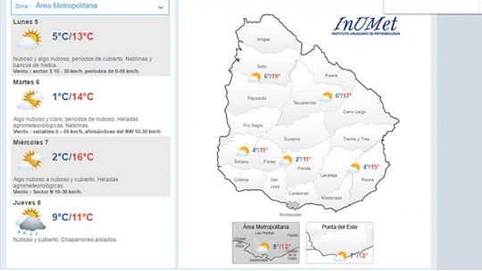 clima