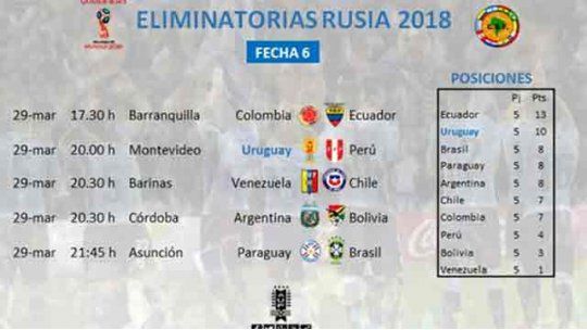 eliminatorias