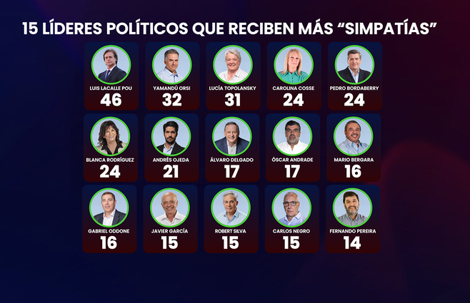 WEB2