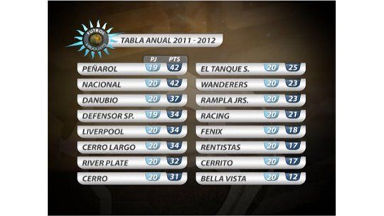 Mirá un adelanto de los goles de la quinta fecha del Clausura