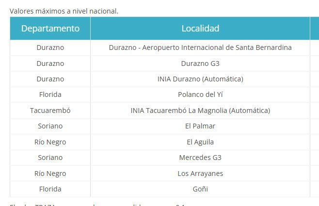 LLUVIAS-DOMINGO-7-AM