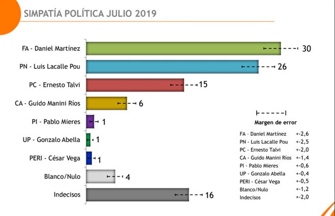 Encuesta-Equipos-julio-candidatos.jpg