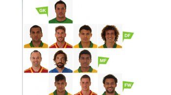 Sin uruguayos en el once ideal de la Copa Confederaciones
