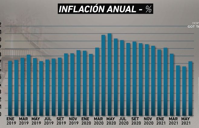inflación-columna-lussich.jpg