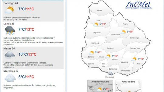 domingo clima